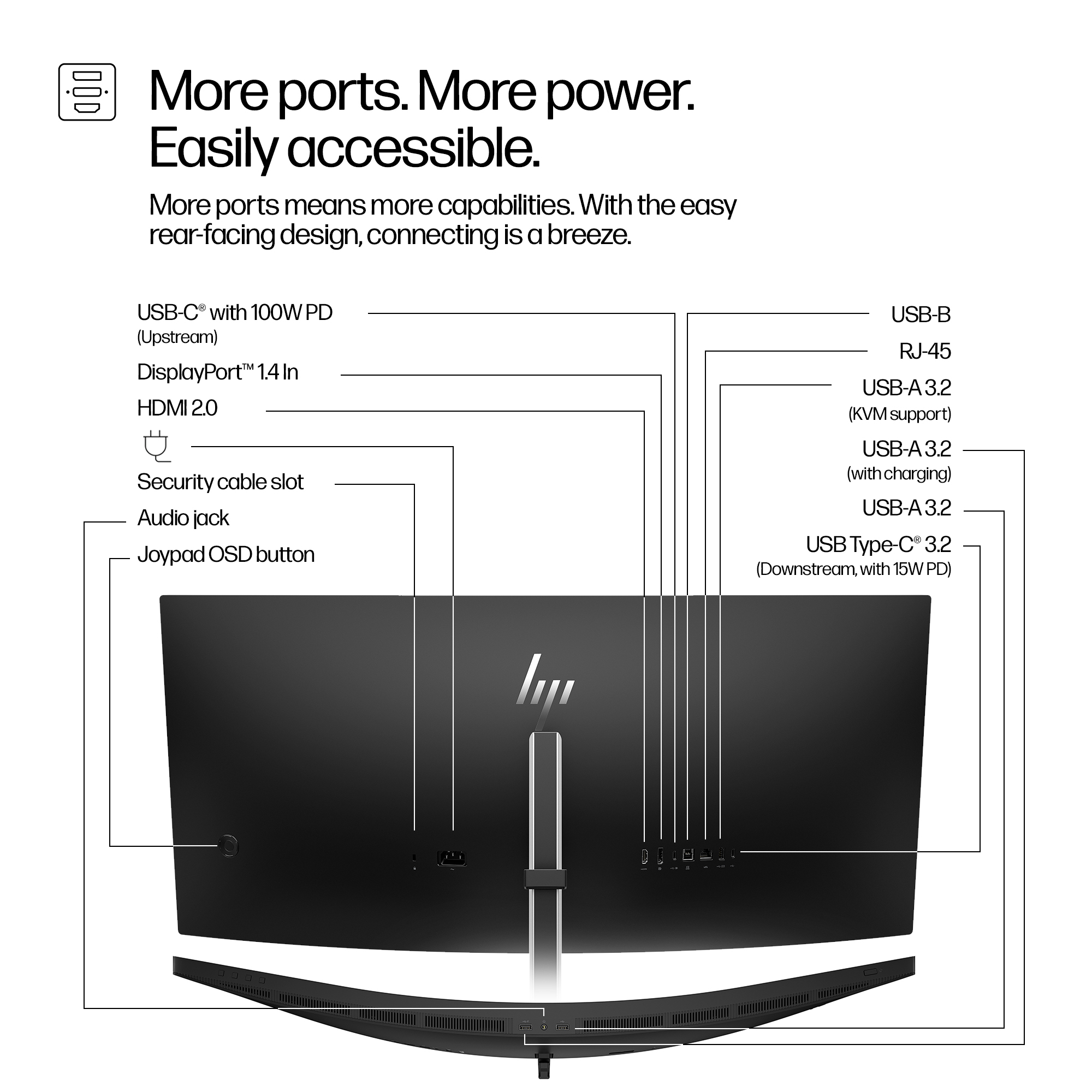 HP Series 5 Pro WQHD Conferencing 534pm (9E0Z2UT)